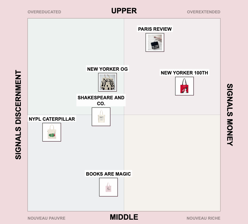 Taste Test Maps Taste Tests