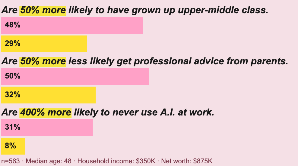 Upper Middle Analytics chart
