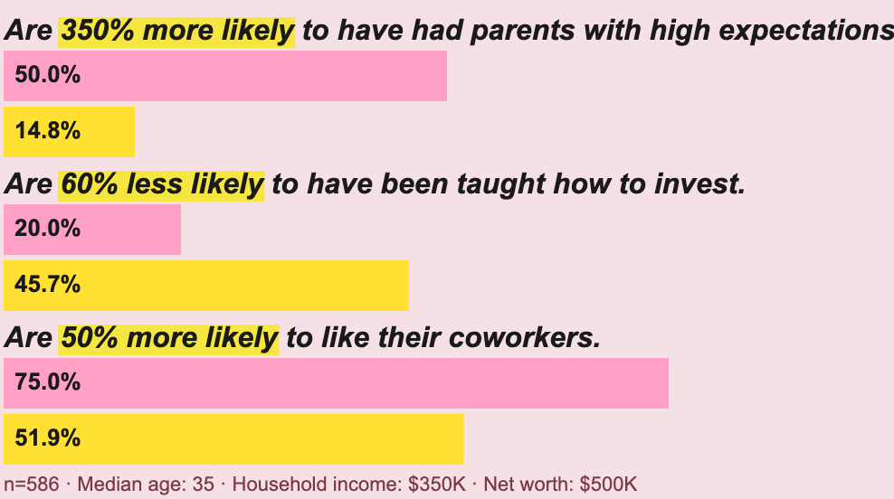 Upper Middle Analytics chart