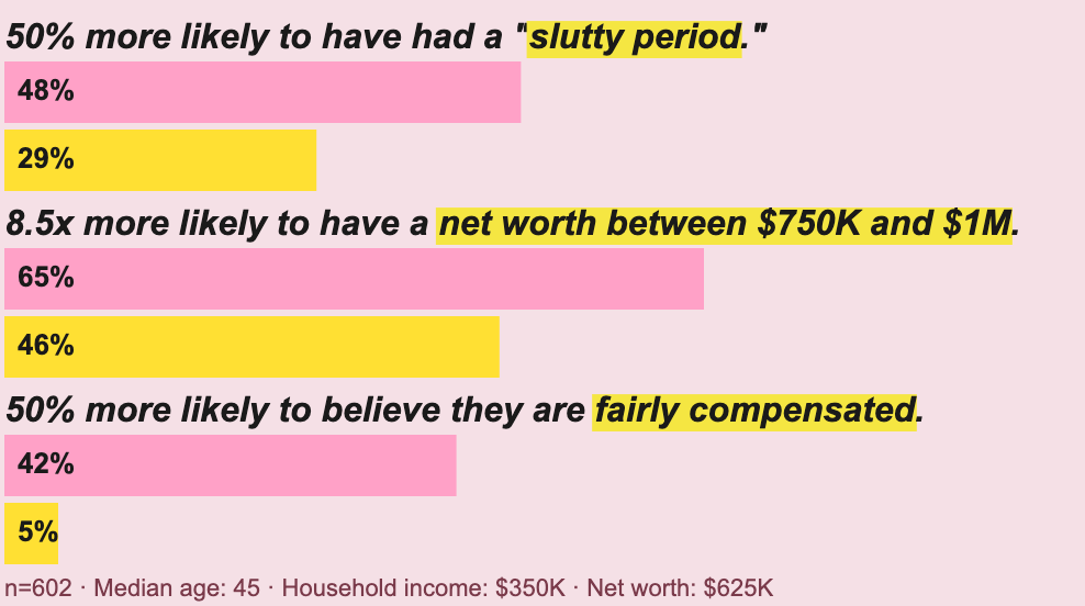 Upper Middle Analytics chart